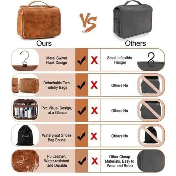 Toiletry Bag Hanging Travel Organizer for Men, Brown - Picture 5 of 10